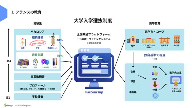 フランス視察共有レポート04