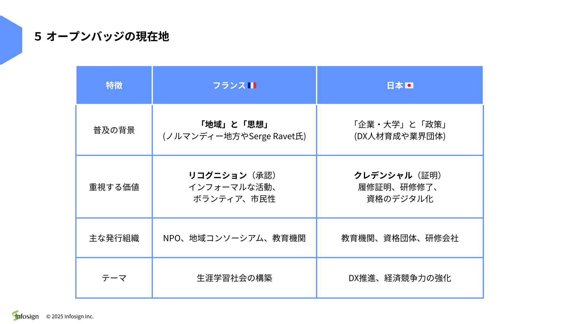 フランス視察共有レポート26-1