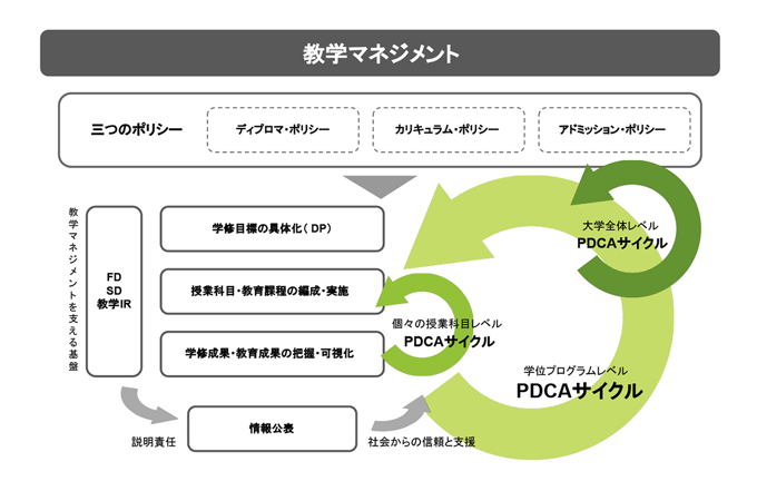 教学マネジメント-1