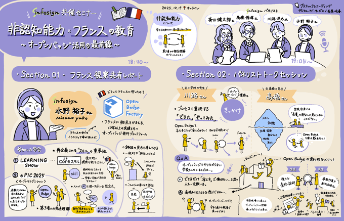 1219_infosignセミナーグラレコ