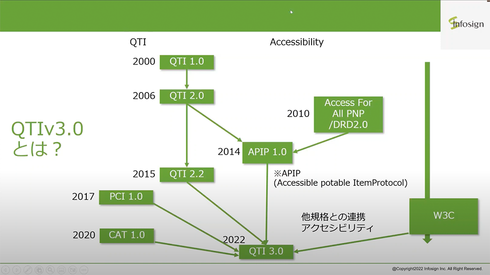 QTIの変遷-1