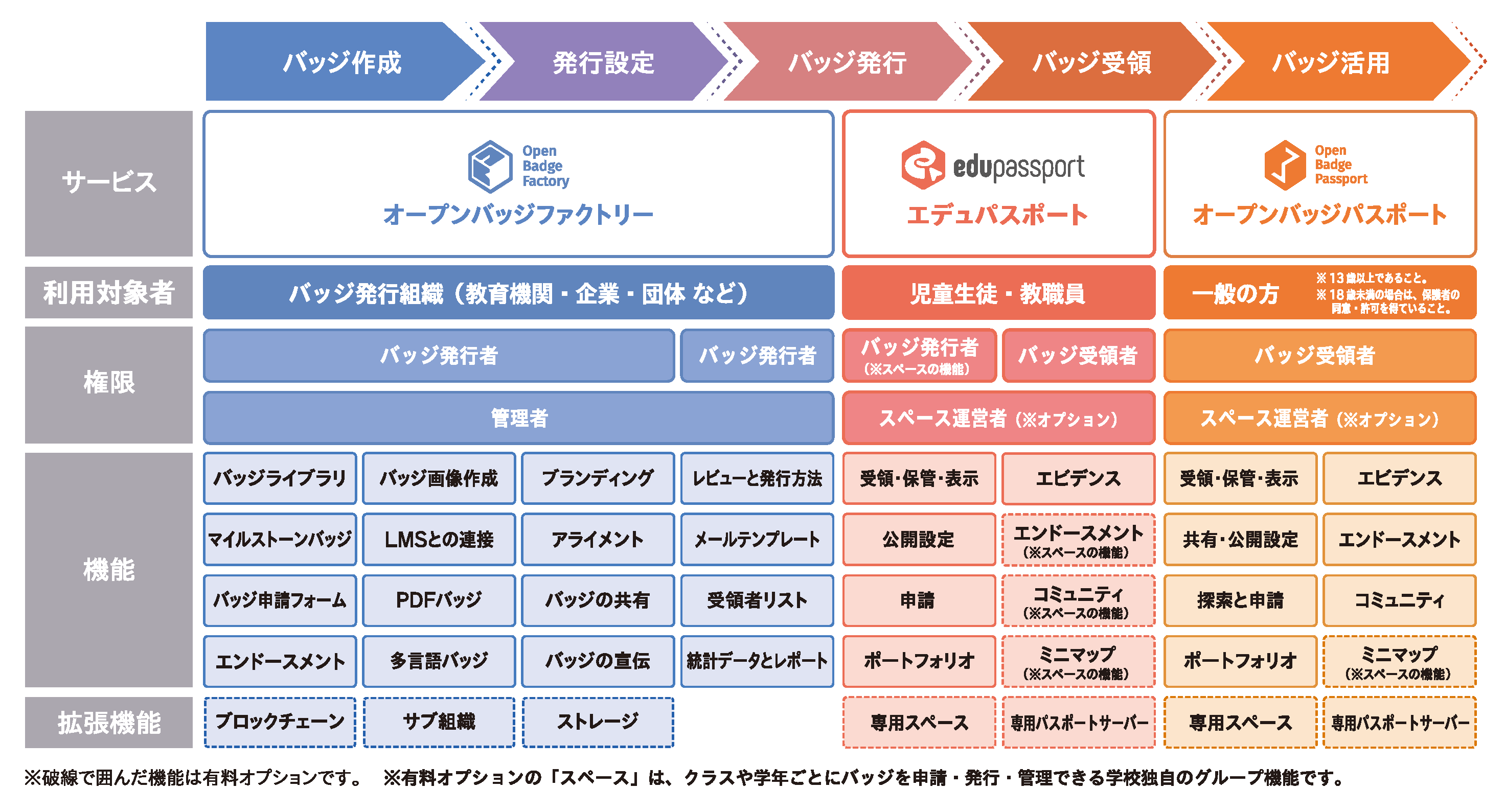 kinou