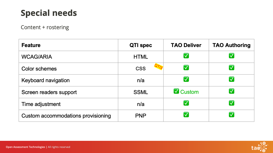 TAO - Delivering successful assessments leveraging QTI 1 (1)