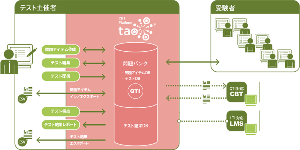 tao_system